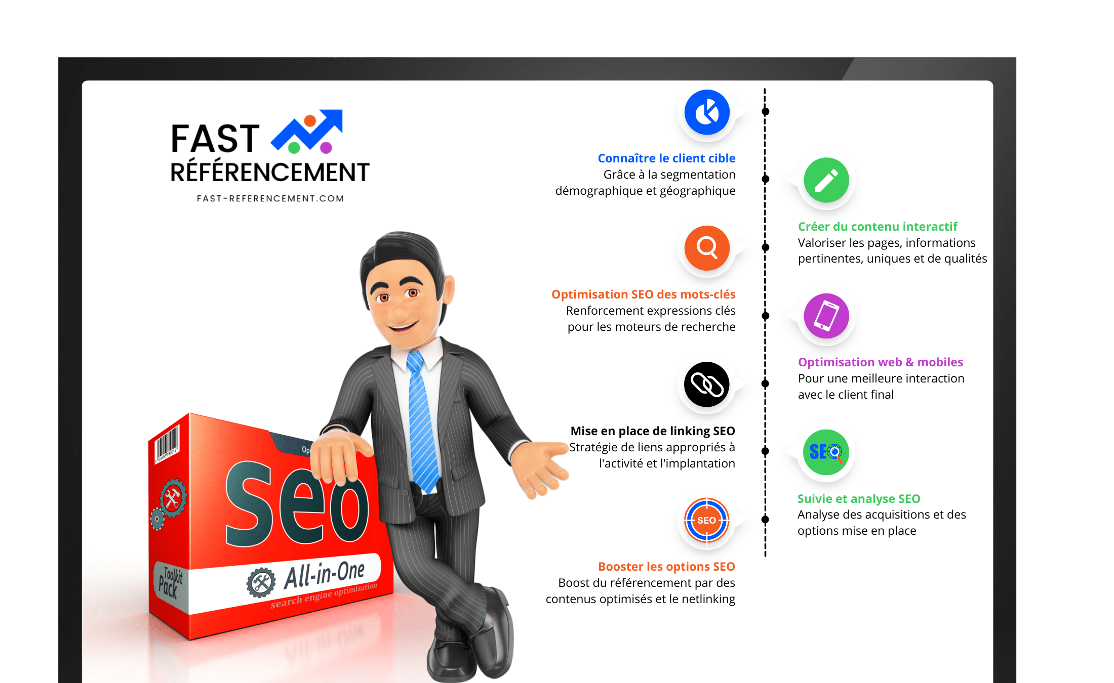 Fast Référencement Agence SEO Fast Référencement Agence Référencement naturel SEO